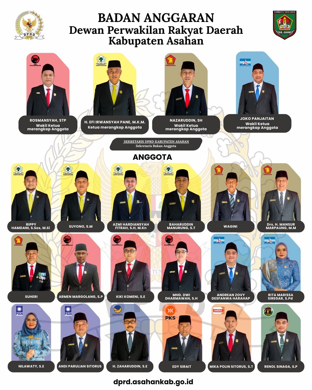 Susunan Badan Anggaran DPRD Kabupaten Asahan